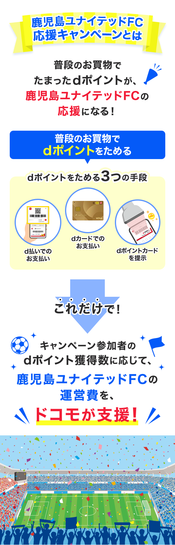 鹿児島ユナイテッドFC 応援キャンペーンとは