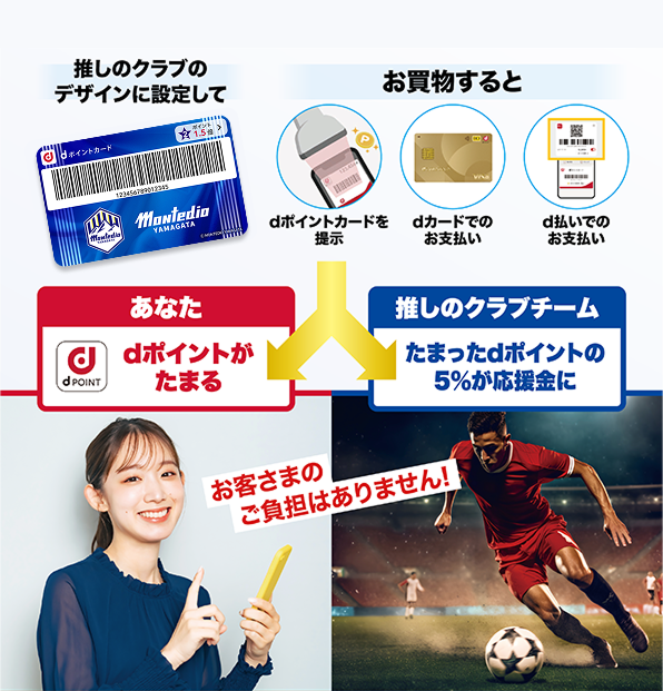 dポイントクラブ】モンテディオ山形応援キャンペーン！