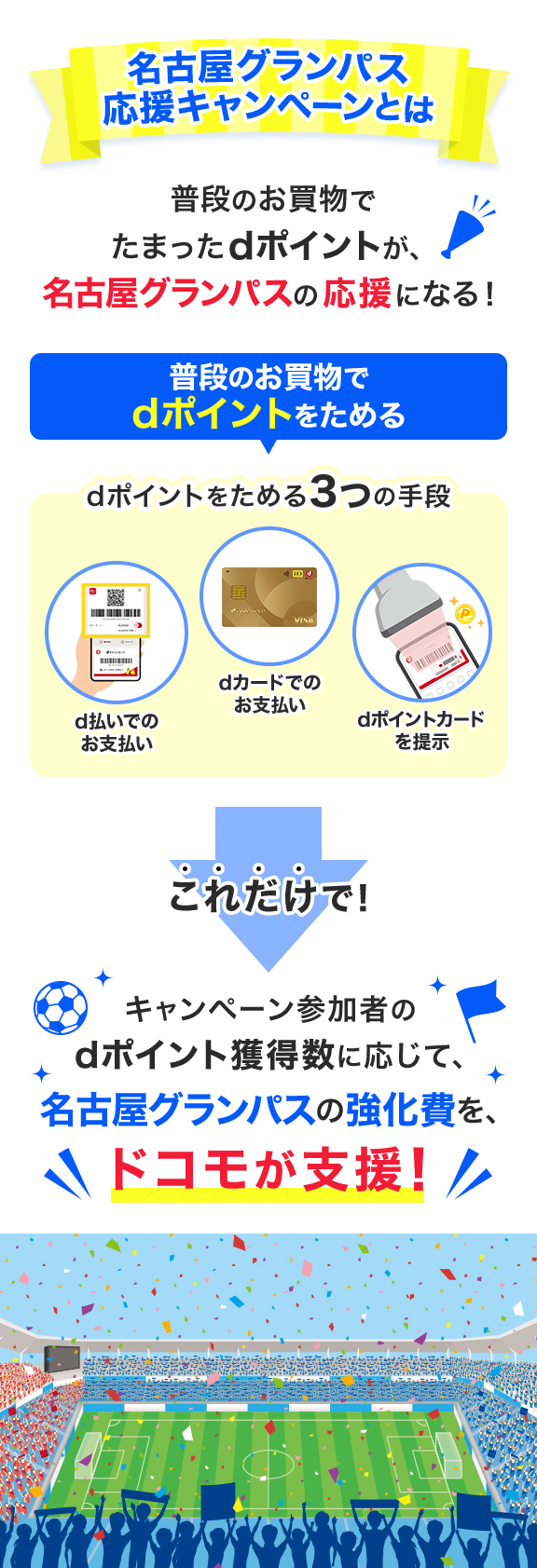 推しJクラブ 応援キャンペーンとは