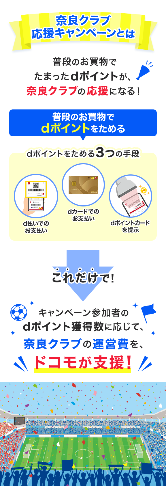 推しJクラブ 応援キャンペーンとは