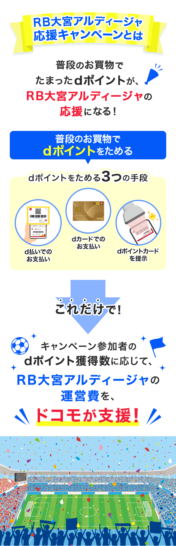 RB大宮アルディージャ 応援キャンペーンとは