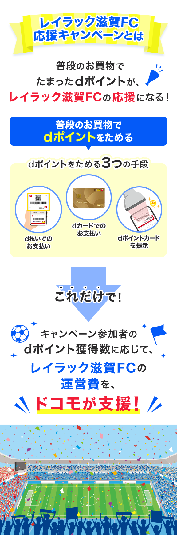 レイラック滋賀FC 応援キャンペーンとは
