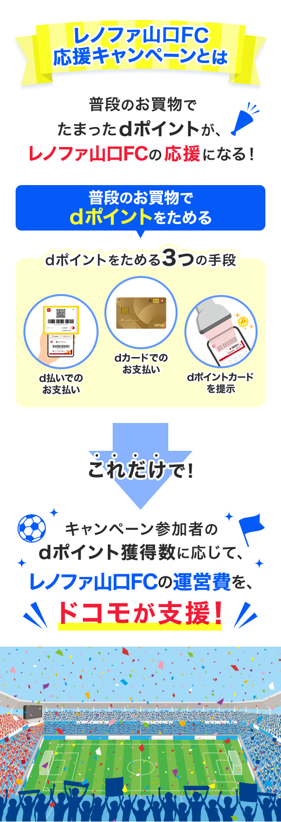レノファ山口FC 応援キャンペーンとは
