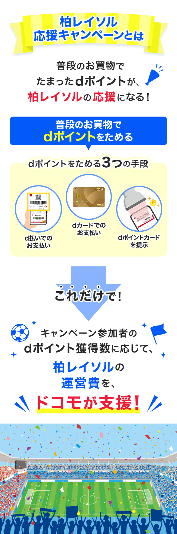 柏レイソル応援キャンペーンとは