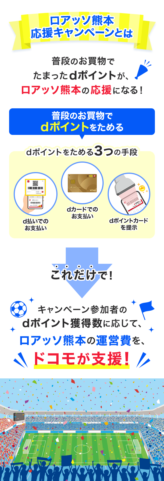 推しJクラブ 応援キャンペーンとは