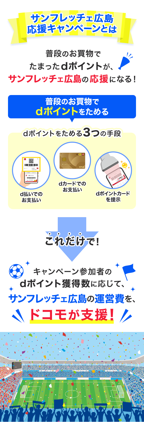サンフレッチェ広島 応援キャンペーンとは