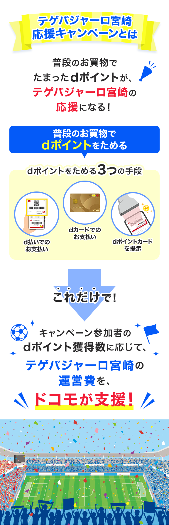 テゲバジャーロ宮崎 応援キャンペーンとは