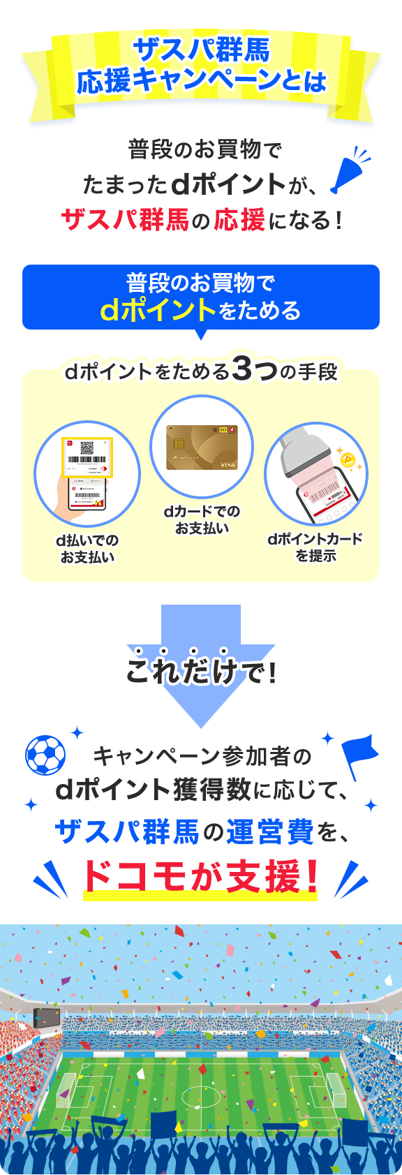 ザスパ群馬 応援キャンペーンとは