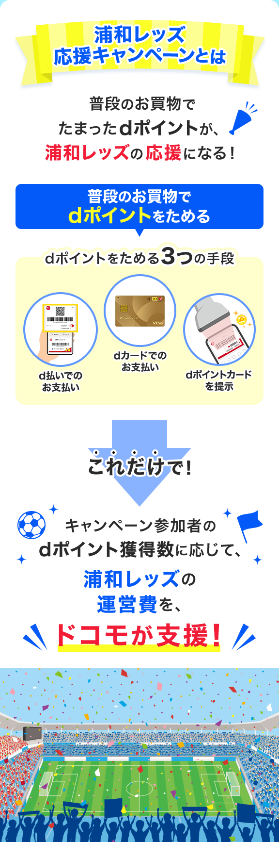 浦和レッズ応援キャンペーンとは