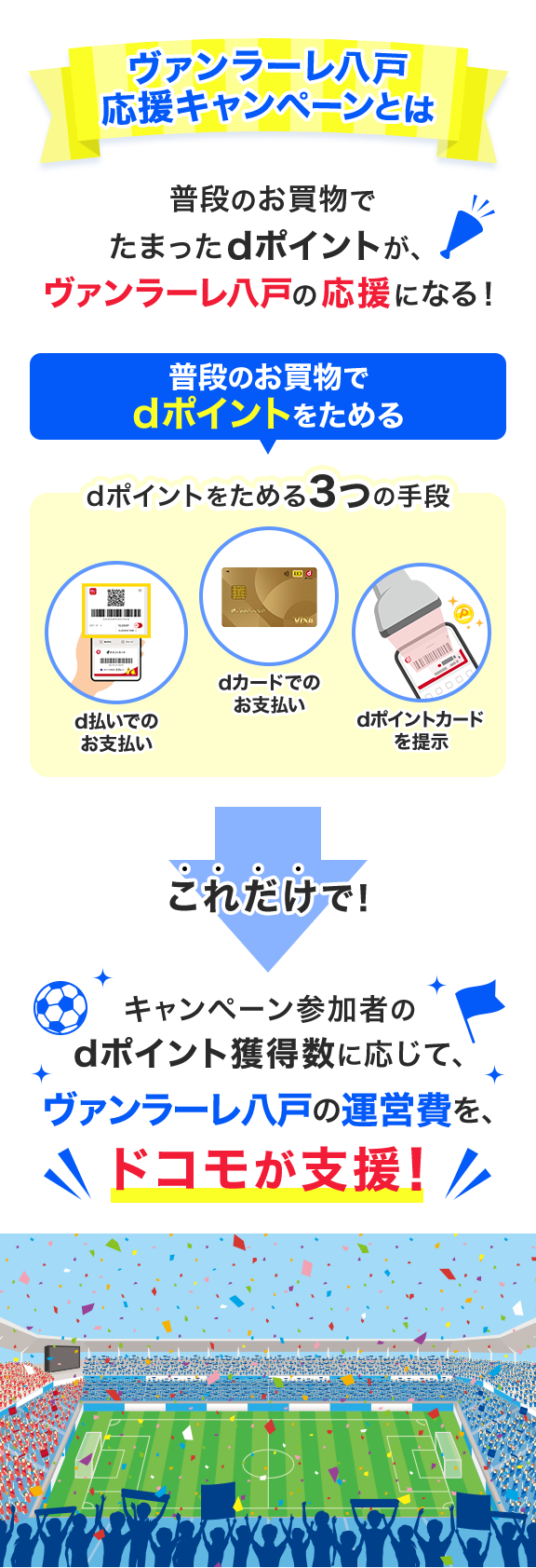 応援キャンペーンとは