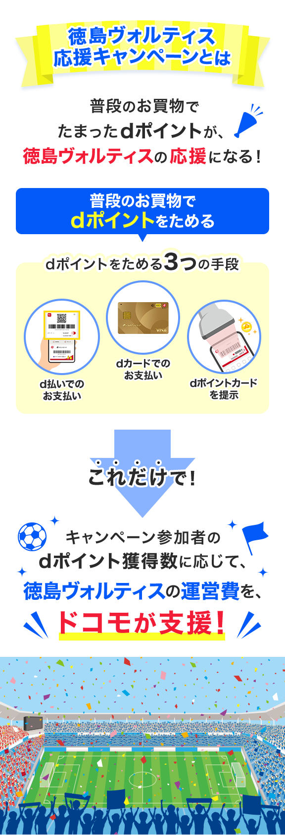 徳島ヴォルティス 応援キャンペーンとは