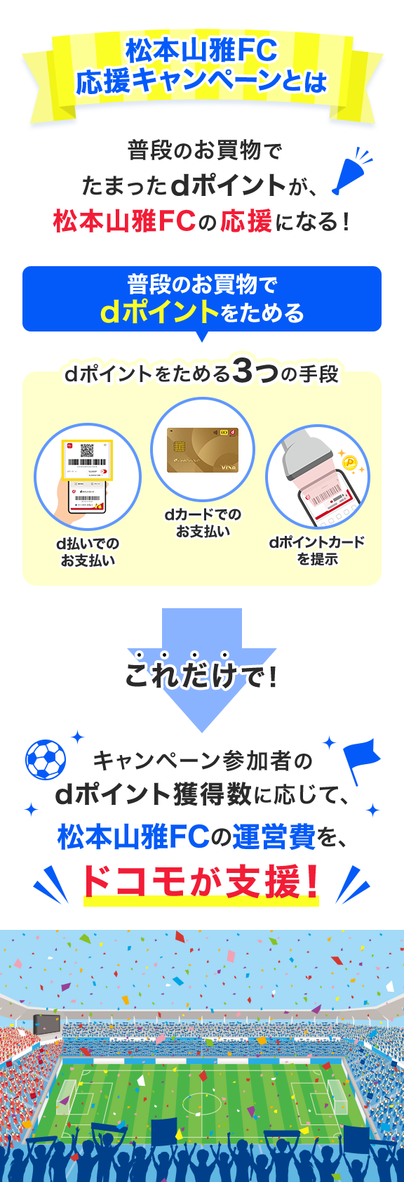 推しJクラブ 応援キャンペーンとは