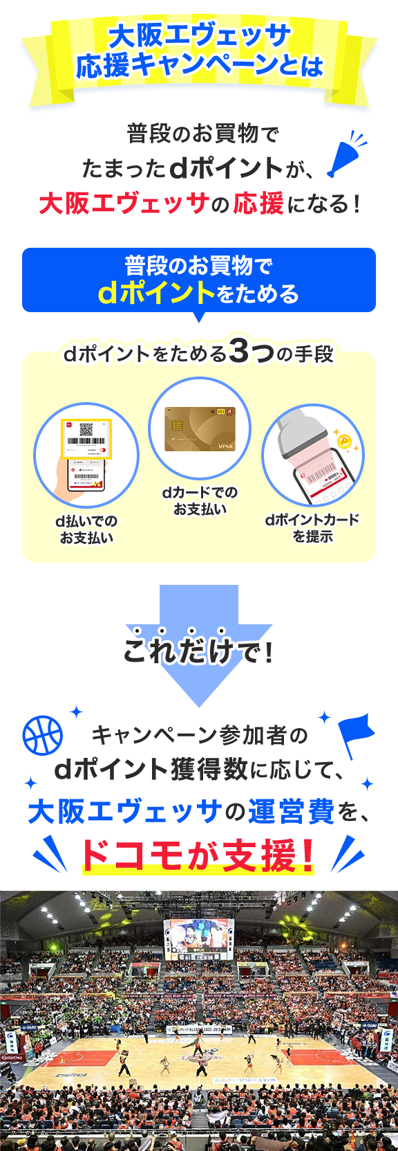 大阪エヴェッサ 応援キャンペーンとは