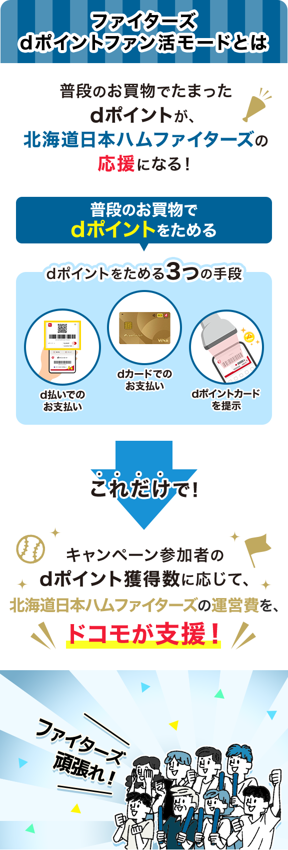 応援キャンペーンとは