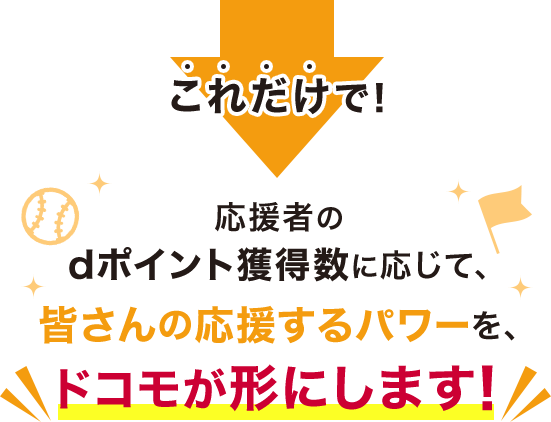 これだけで！応援者のdポイント獲得数に応じて、皆さんの応援するパワーを、ドコモが形にします！