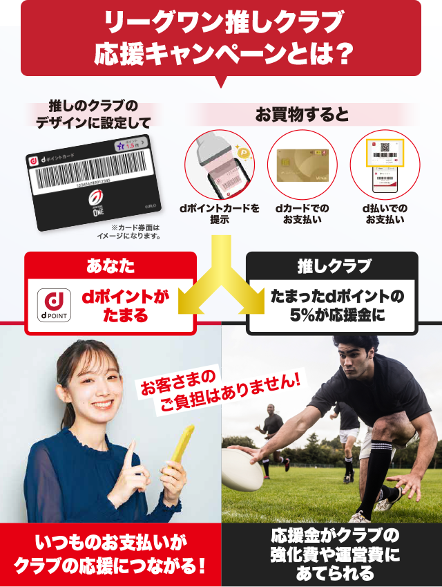 普段のお買物が、クラブを強くする リーグワン推しクラブ応援キャンペーン