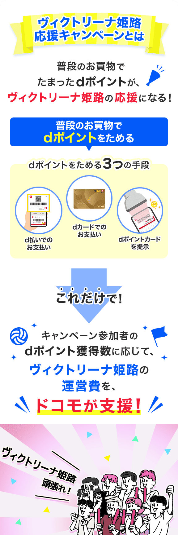 ヴィクトリーナ姫路応援キャンペーンとは