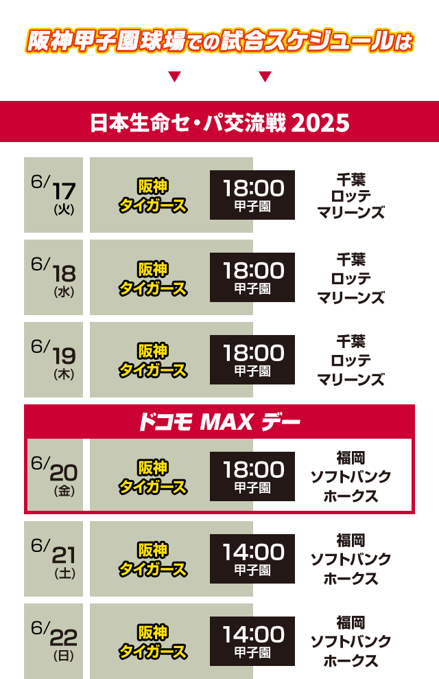 キャンペーン対象期間の阪神甲子園球場での試合スケジュールはこちら！ 日本生命セ・パ交流戦 2025 6/17（火） 阪神タイガース 18:00 甲子園 千葉ロッテマリーンズ 6/18（水） 阪神タイガース 18:00 甲子園 千葉ロッテマリーンズ 6/19（木） 阪神タイガース 18:00 甲子園 千葉ロッテマリーンズ ドコモ MAX デー 6/20（金） 阪神タイガース 18:00 甲子園 福岡ソフトバンクホークス 6/21（土） 阪神タイガース 14:00 甲子園 福岡ソフトバンクホークス 6/22（日） 阪神タイガース 14:00 甲子園 福岡ソフトバンクホークス