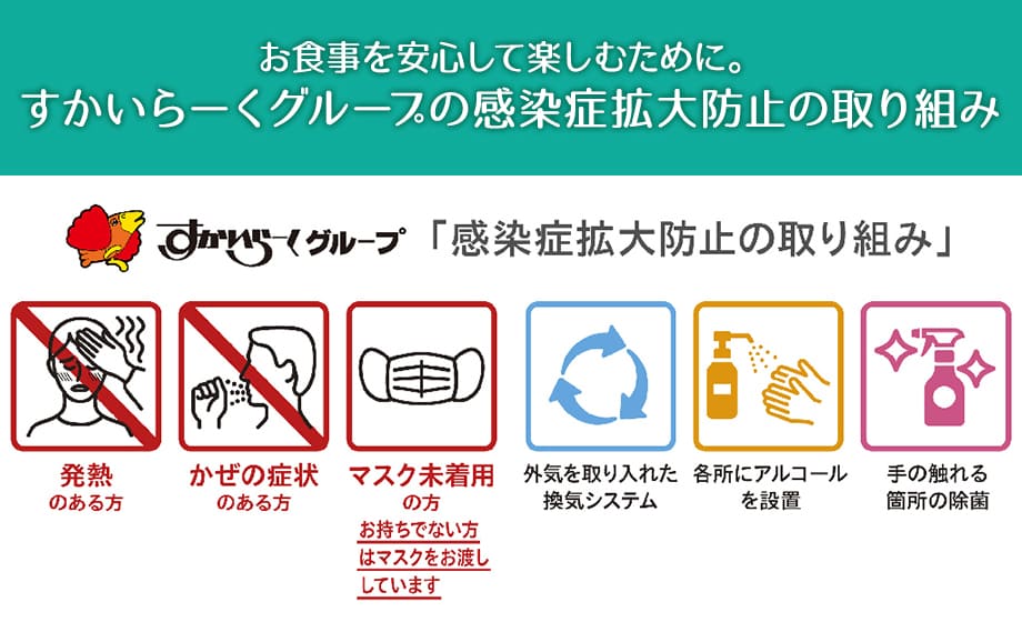すかいらーくグループの感染拡大防止の取り組み